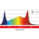 Maxibright Daylight 660W LED Grow Light | Standard & PRO Maxibright